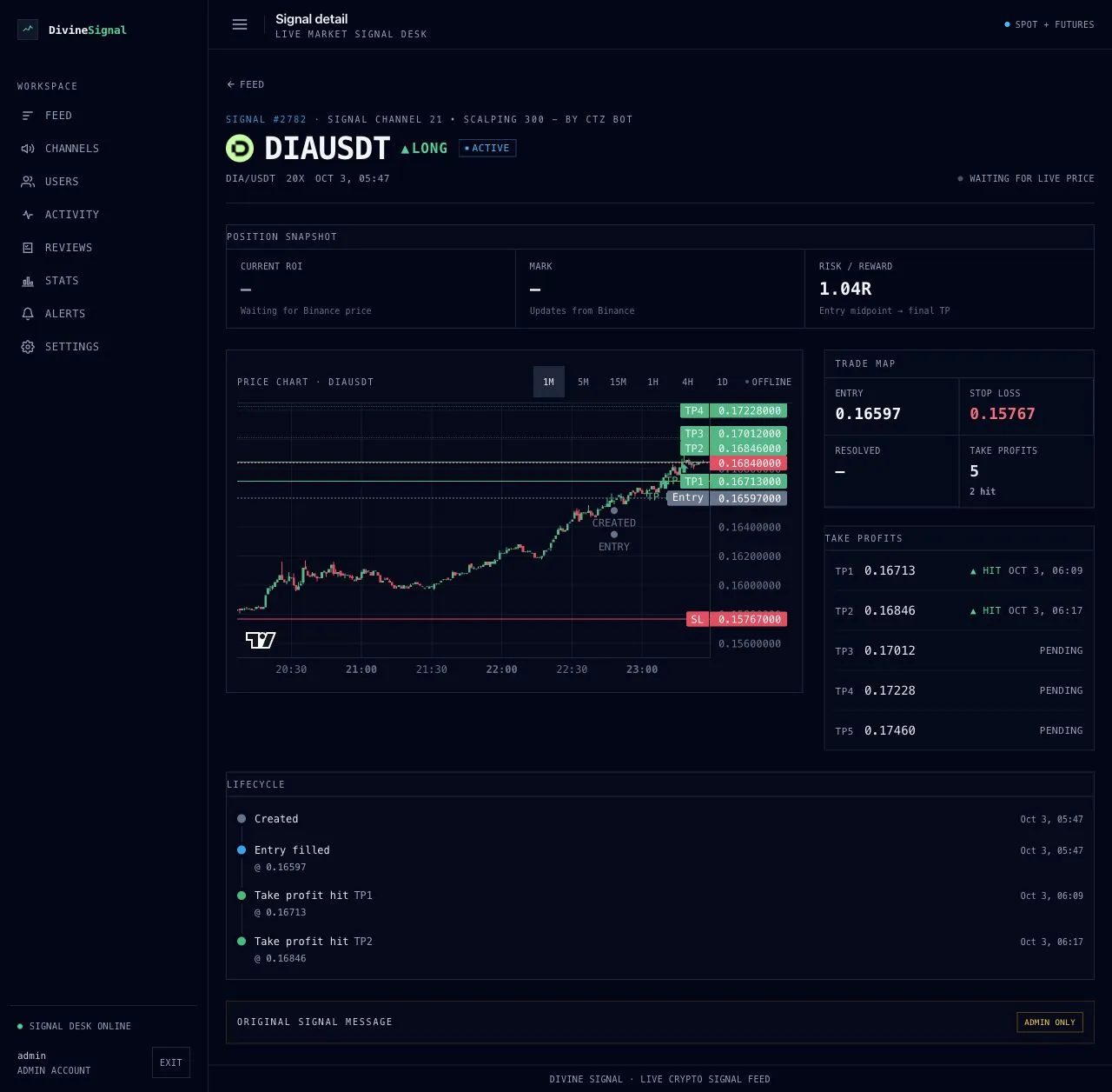 Divine Signal chart and signal lifecycle interface