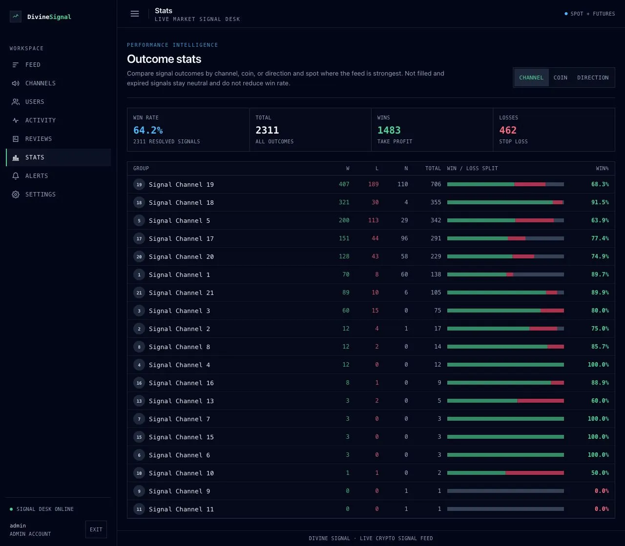 Divine Signal outcome statistics interface