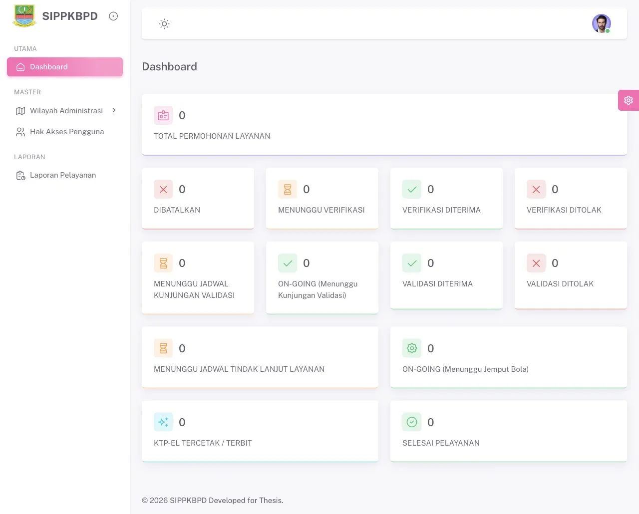 SIPPKBPD application interface